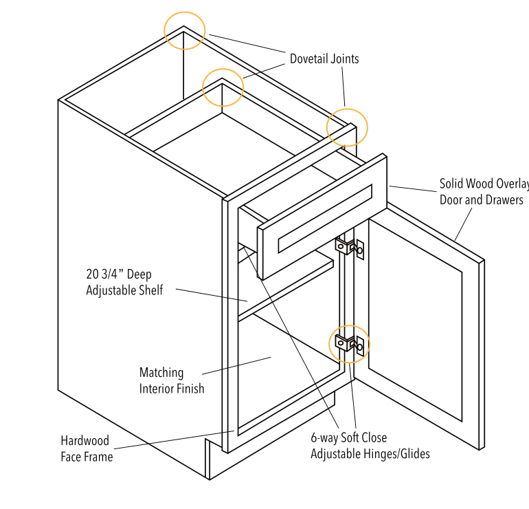 Exploded view of cabinet construction from the vendor catalog